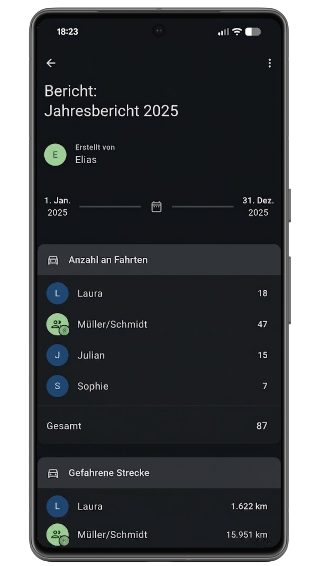 ShareMyCar Berichtsauswertung